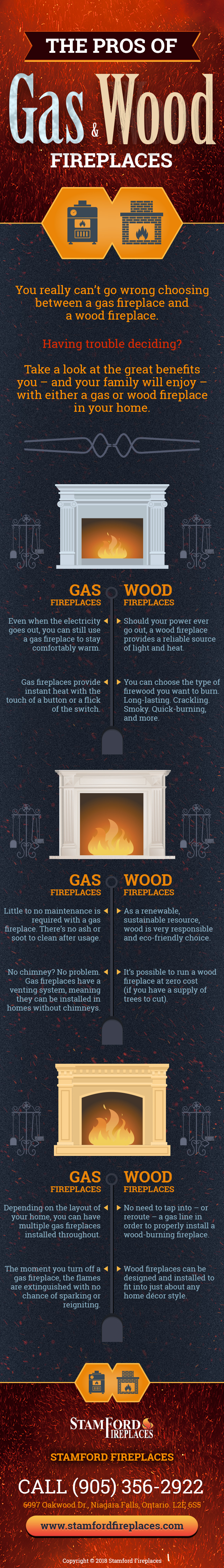 Pros of Gas and Wood Fireplaces