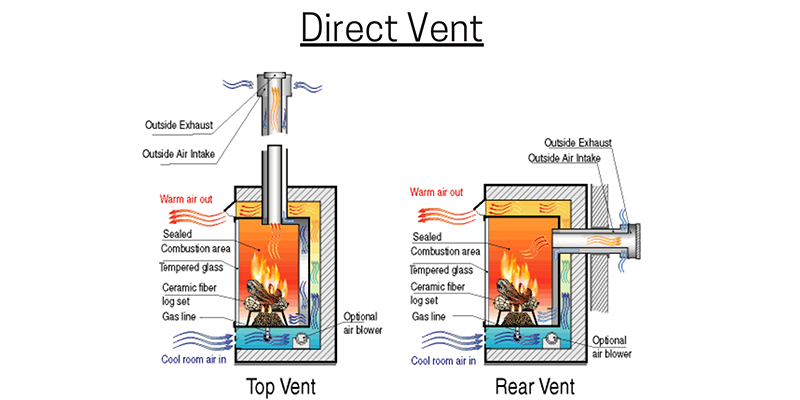 Direct Vent diagram